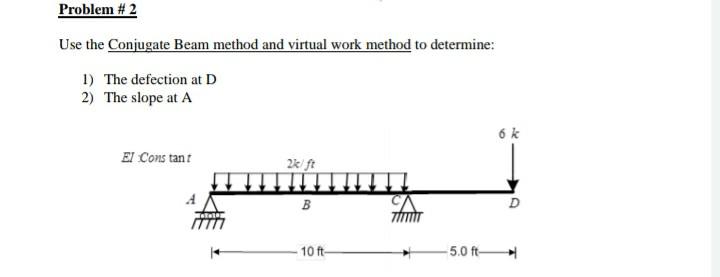 Solved Problem #2 Use the Conjugate Beam method and virtual | Chegg.com