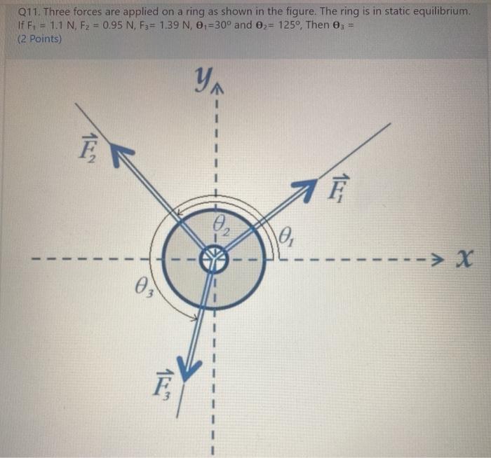 Solved Q11. Three forces are applied on a ring as shown in | Chegg.com