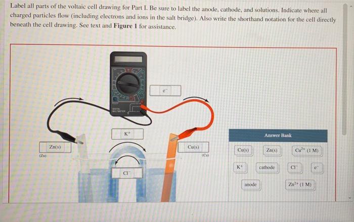 Label all parts of the voltaic cell drawing for Part | Chegg.com