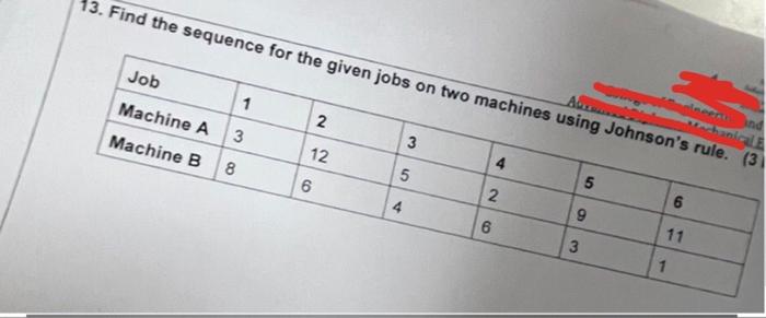 Solved 3. Find the sequence for the given jobs on two mon.. | Chegg.com
