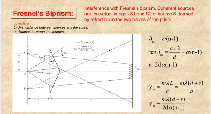 Solved Interference With Fresnels Biprism Coherent Sources