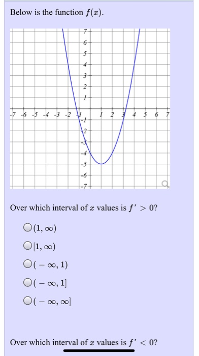 Below Is The Function F X 7 6 5 4 3 2 V 2 4 5 Chegg Com