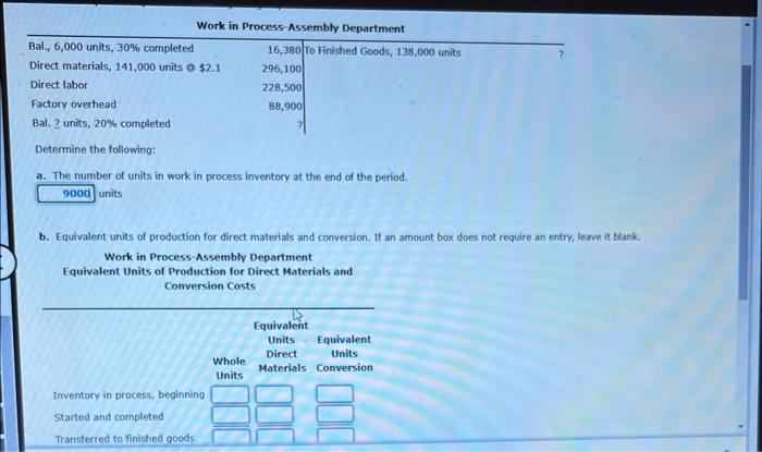 Solved Work in Process-Assembly Department Determine the | Chegg.com