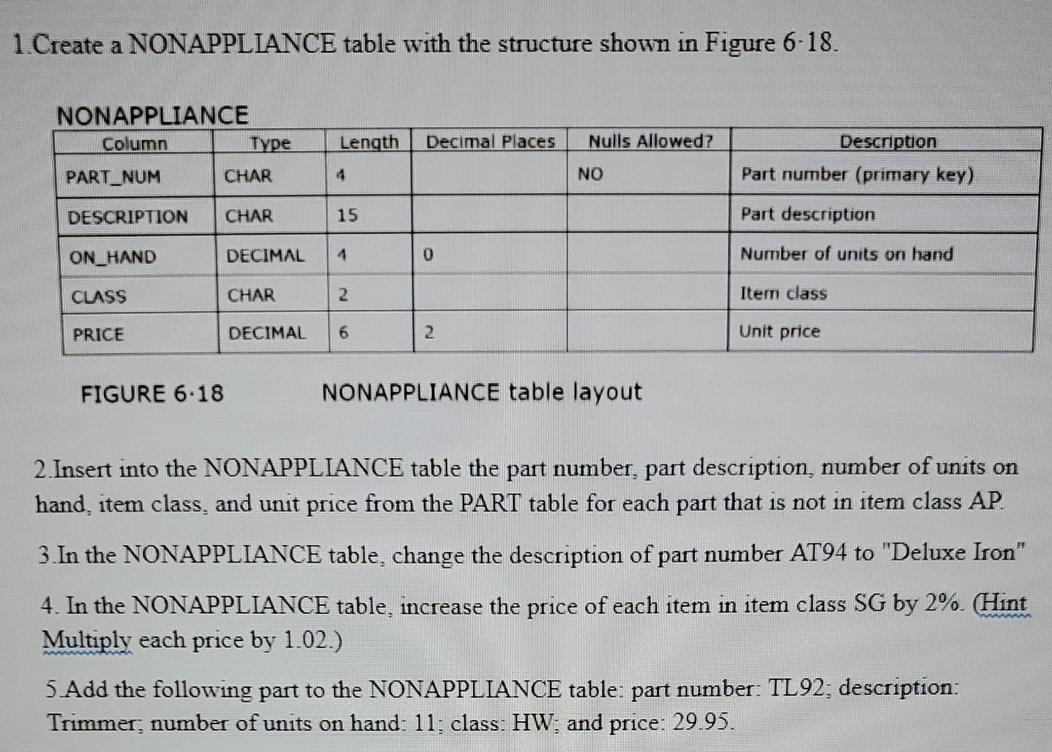 Solved 1.Create a NONAPPLIANCE table with the structure | Chegg.com