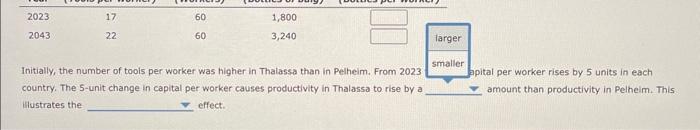 Solved Consider the hypothetical economies of Thalassa and | Chegg.com