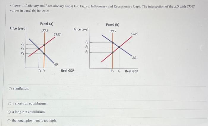 Solved (Figure: Inflationary And Recessionary Gaps) Use | Chegg.com