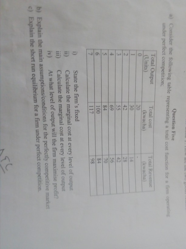 Solved 20 Question Five a) Consider the following table | Chegg.com