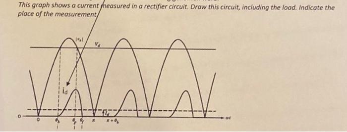 Solved This graph shows a current feasured in a rectifier | Chegg.com
