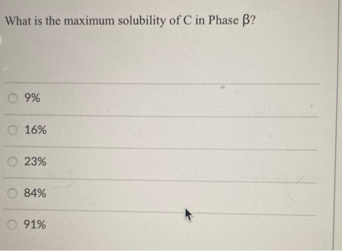 Solved What is the maximum solubility of C in Phase β ? 9% | Chegg.com