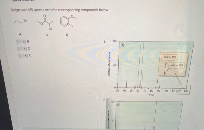 Solved Assign each MS spectra with the cooresponding | Chegg.com
