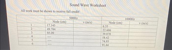 Solved Sound Wave Worksheet All work must be shown to | Chegg.com