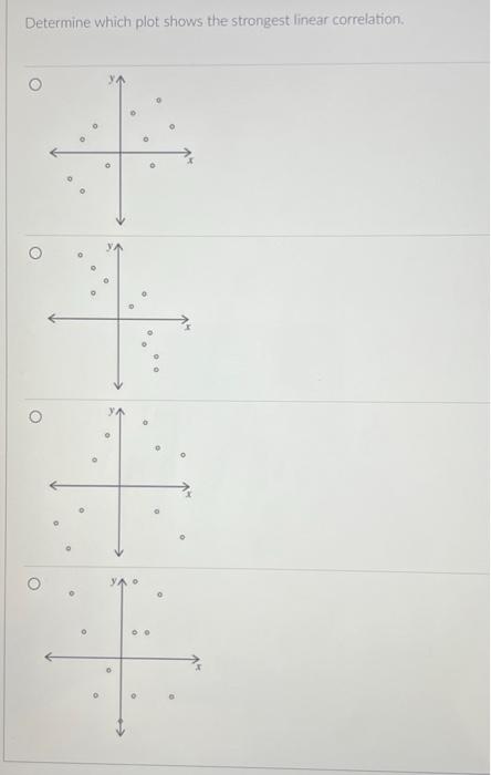 solved-33-question-2-which-variables-show-the-strongest-linear