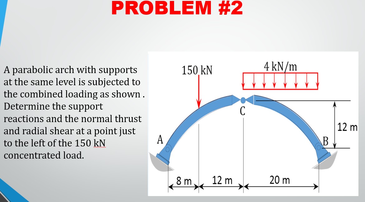 Solved PROBLEM \#2 ﻿A parabolic arch with supports at the | Chegg.com