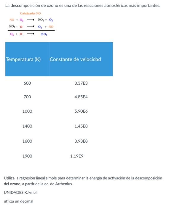 La descomposición de ozono es una de las reacciones atmosféricas más importantes. Catulinder No Utiliza la regresión lineal