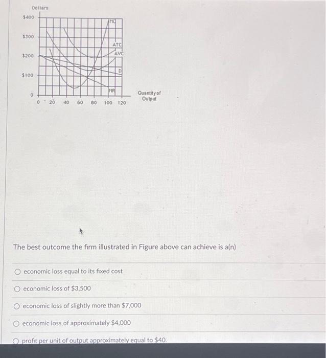 Solved Given Figure Below. Assuming No Price Discrimination, | Chegg.com