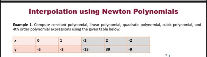 Solved Interpolation Using Newton Polynomials Example 1. | Chegg.com