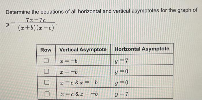 Solved Determine the equations of all horizontal and | Chegg.com