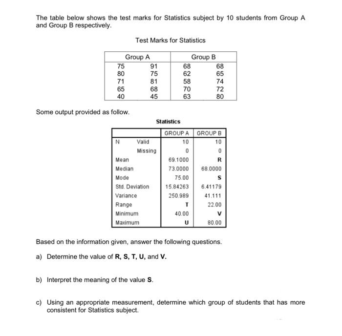 Solved The Table Below Shows The Test Marks For Statistics Chegg Com