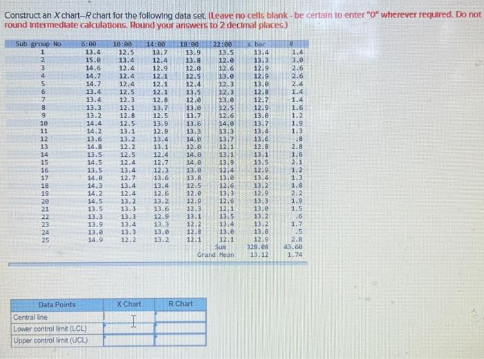 X Chart R Chart