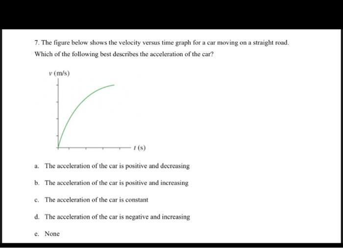 Solved 7. The figure below shows the velocity versus time | Chegg.com