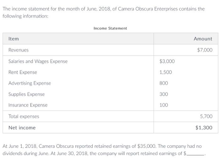 Solved The income statement for the month of June, 2018, of | Chegg.com