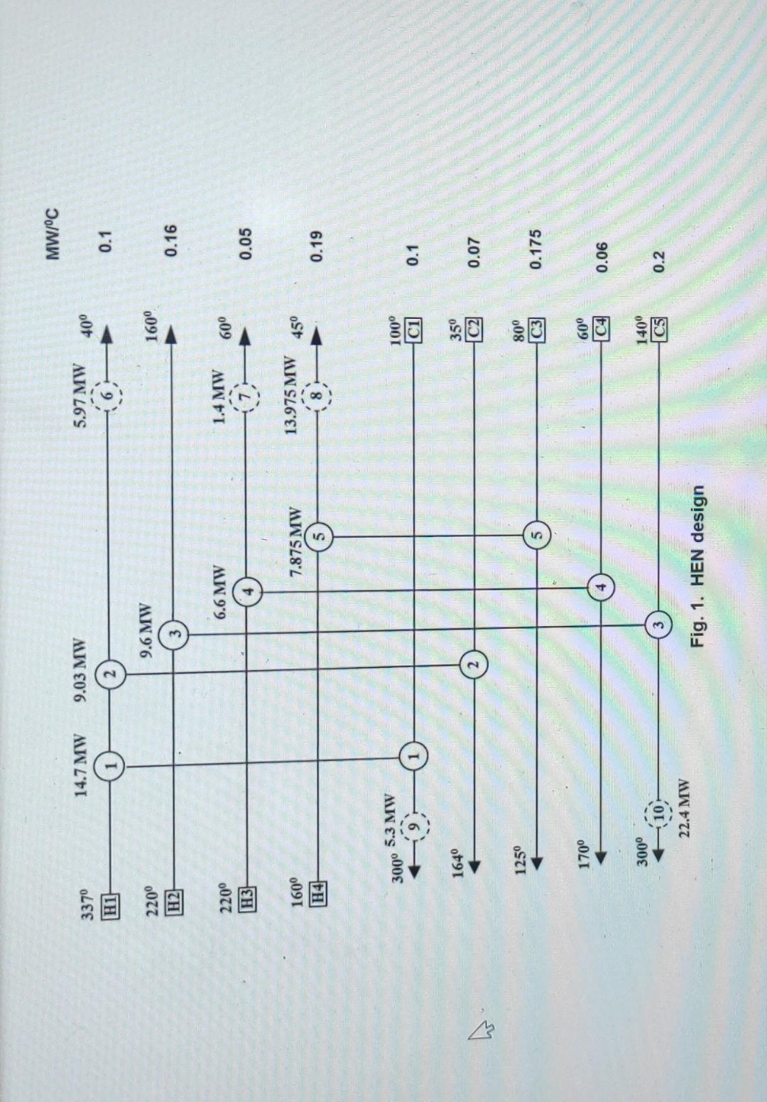 Solved 1. Fig. 1 shows the existing HEN design for a process | Chegg.com