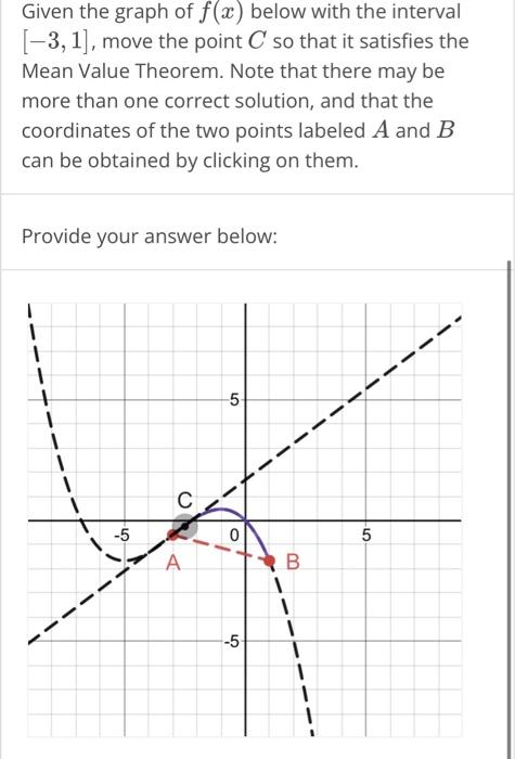 Solved Given The Graph Of F(x) Below With The Interval | Chegg.com