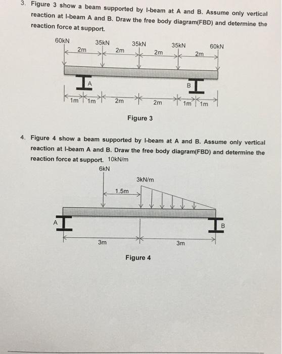 Solved 3. Figure 3 show a beam supported by I-beam at A and | Chegg.com