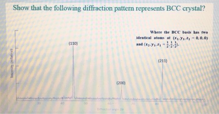 Solved Show that the following diffraction pattern | Chegg.com