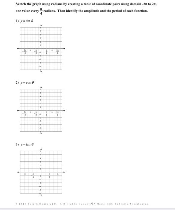 Solved Sketch the graph using radians by creating a table of | Chegg.com