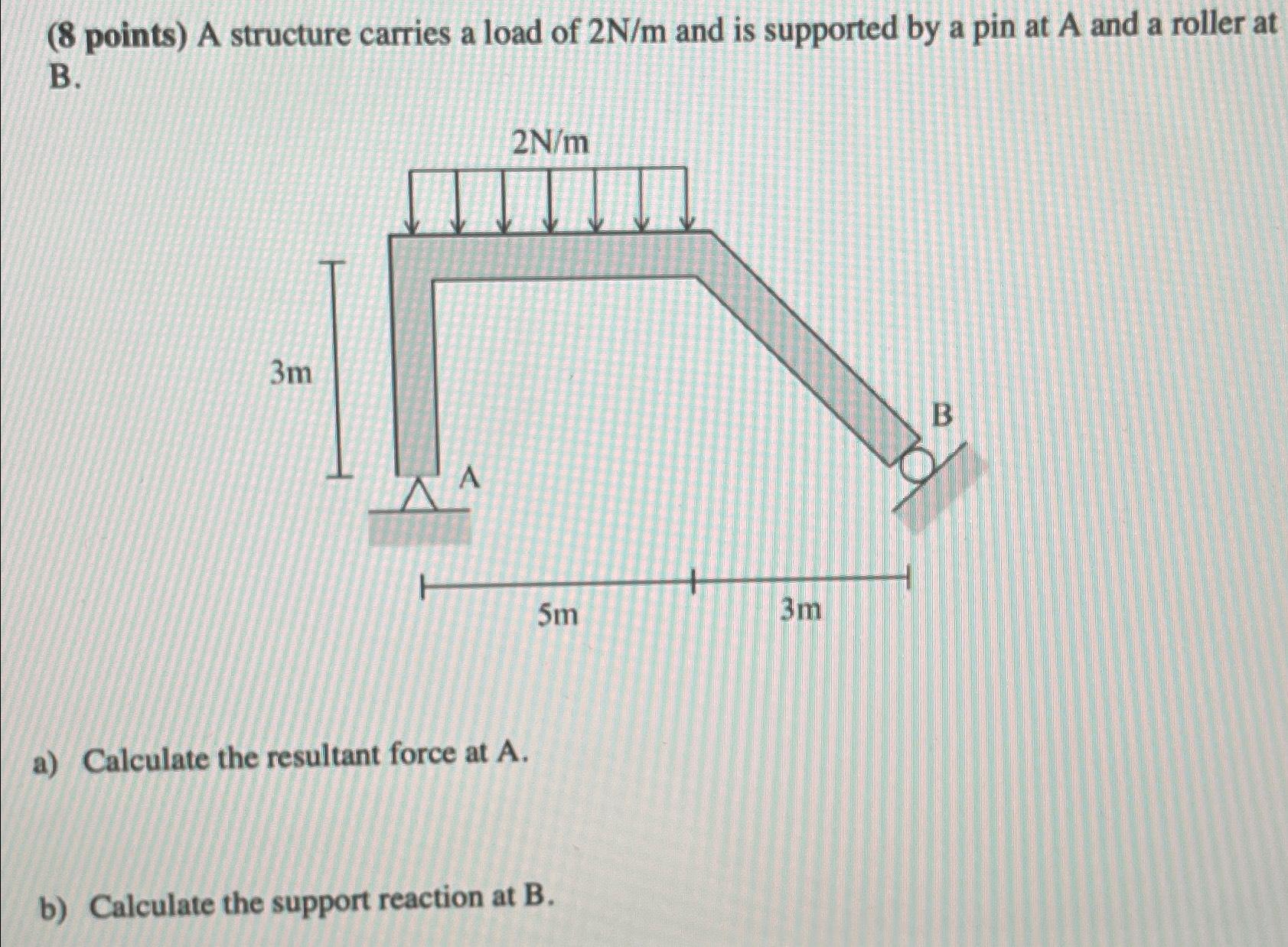 Solved (8 ﻿points) ﻿A structure carries a load of 2Nm ﻿and | Chegg.com