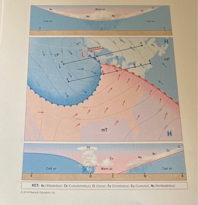 Solved Q2. Locate the fronts on the map. - Q2a. According to | Chegg.com