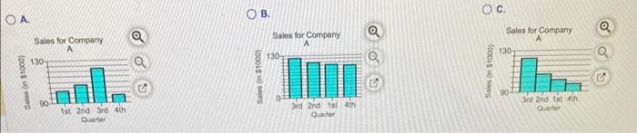 Solved A Misleading Graph Is A Statistical Graph That Is Not | Chegg.com