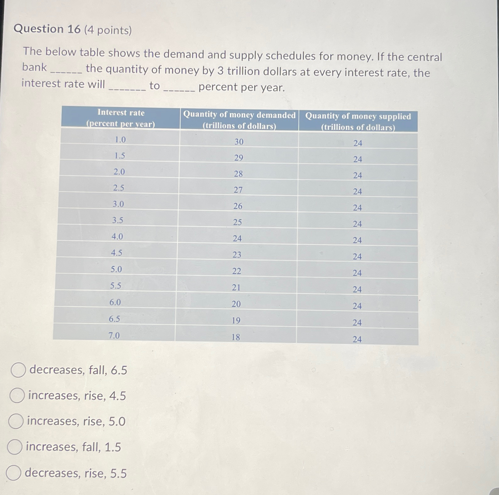 Solved Question 16 (4 ﻿points)The below table shows the | Chegg.com