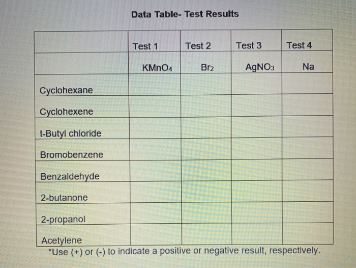 Solved Data Table- Test Results Test 1 Test 2 Test 3 Test 4 | Chegg.com
