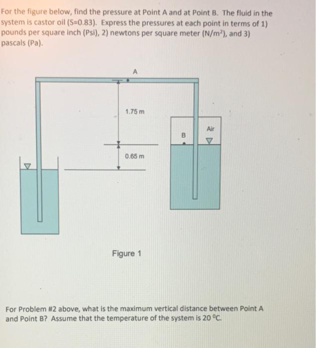 Solved For the figure below, find the pressure at Point A | Chegg.com