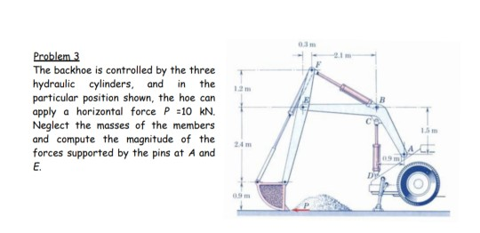 Solved 3 21m Problem 3 The backhoe is controlled by the | Chegg.com