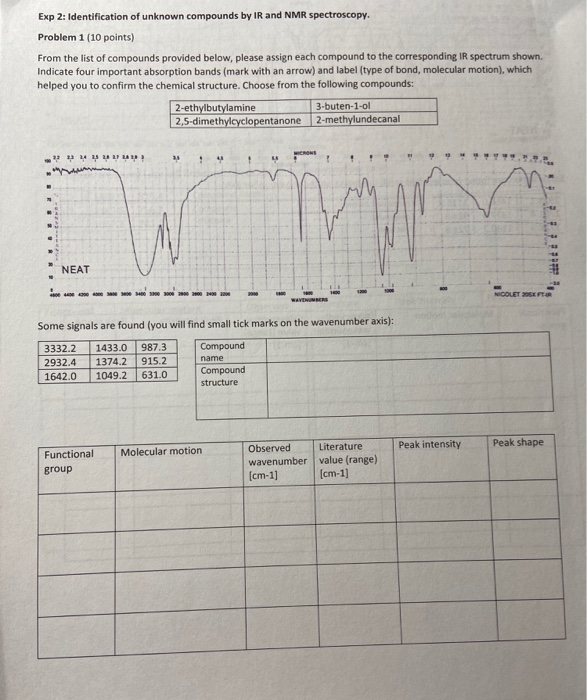 Solved Exp 2: Identification of unknown compounds by IR and | Chegg.com