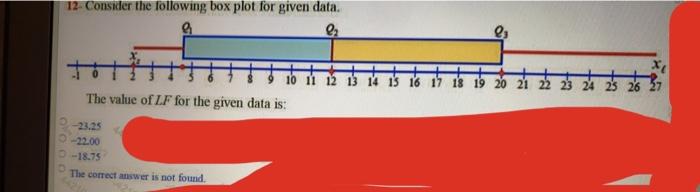 Solved 12. Consider the following box plot for given data. . | Chegg.com