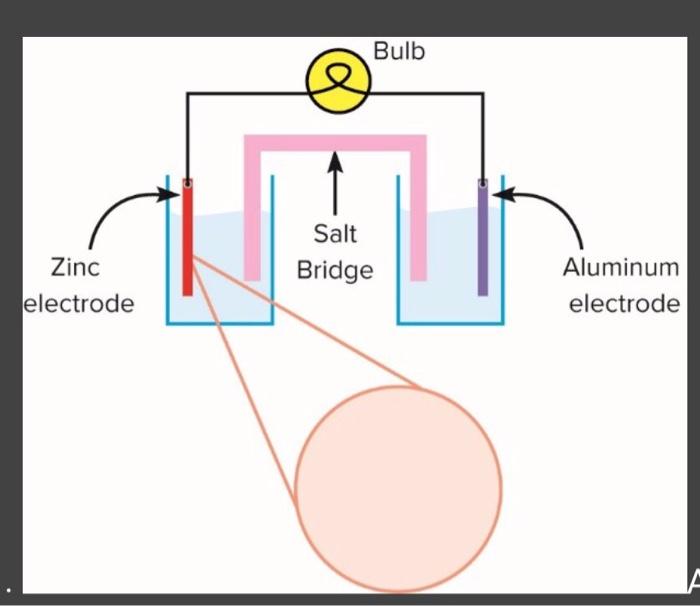 Solved A voltaic cell is made out of zinc and aluminum metal