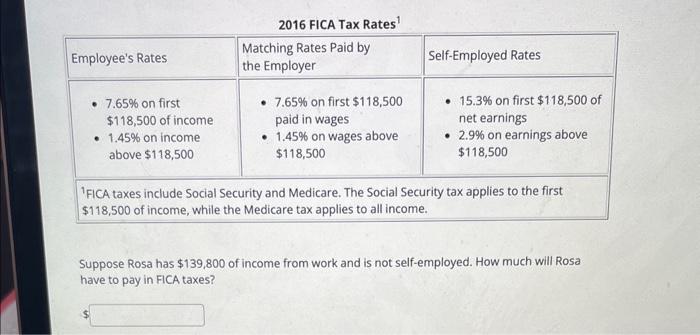 Solved 2016 FICA Tax Rates 1 1 FICA taxes include Social