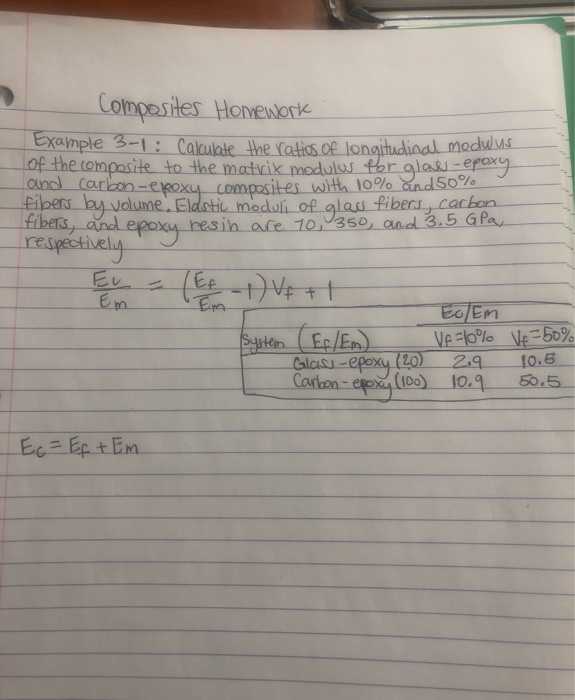Solved Composites Homework Example 31 Calculate the ratios