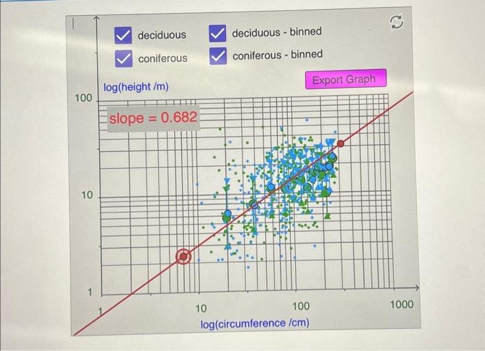 Solved Based on your analysis of the log-log plot above, | Chegg.com
