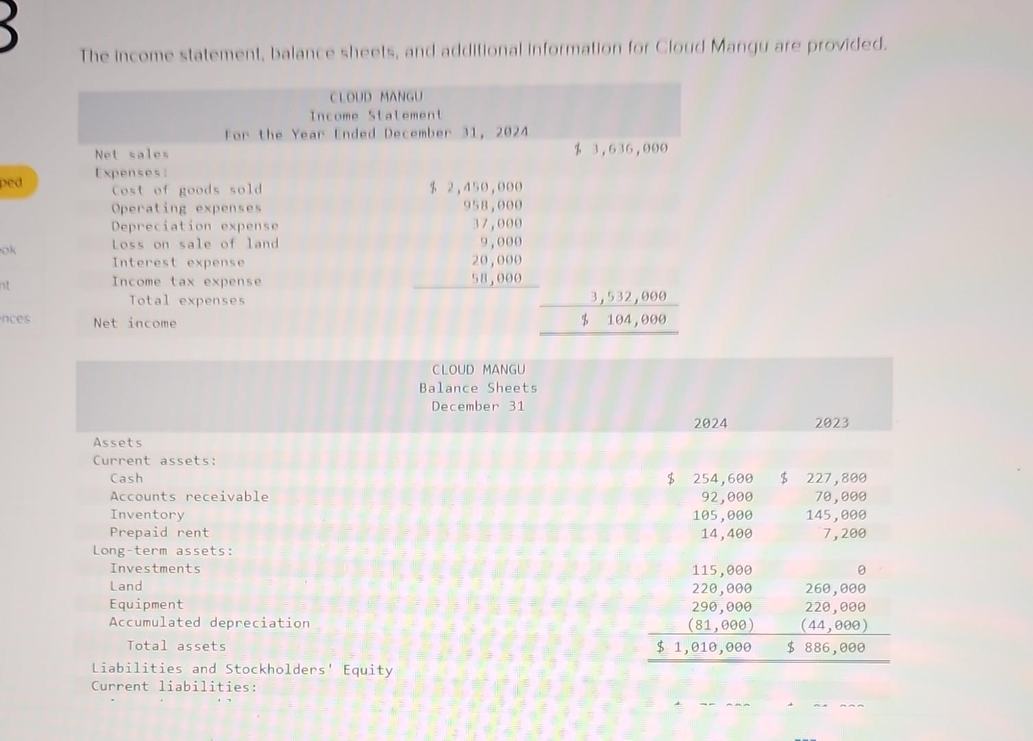 Solved The Income Statement Balance Sheets And Addilional 9320