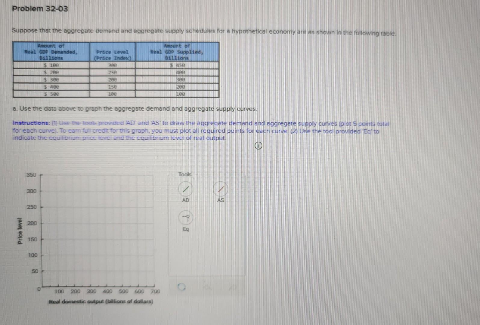 Solved A. Use The Data Above To Graph The Aggregate Demand | Chegg.com