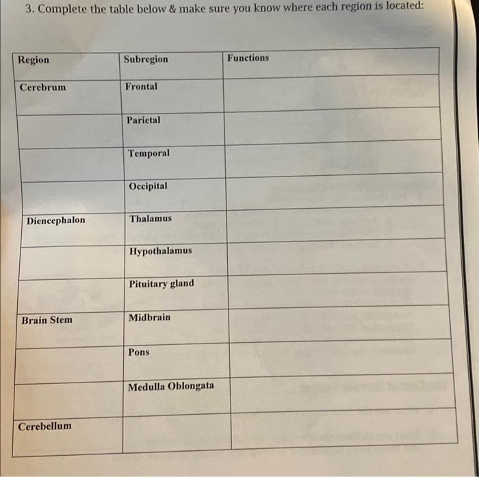 Solved 3. Complete the table below \& make sure you know | Chegg.com