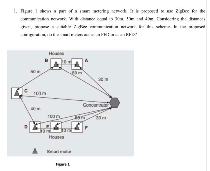 1. Figure 1 shows a part of a smart metering network. | Chegg.com