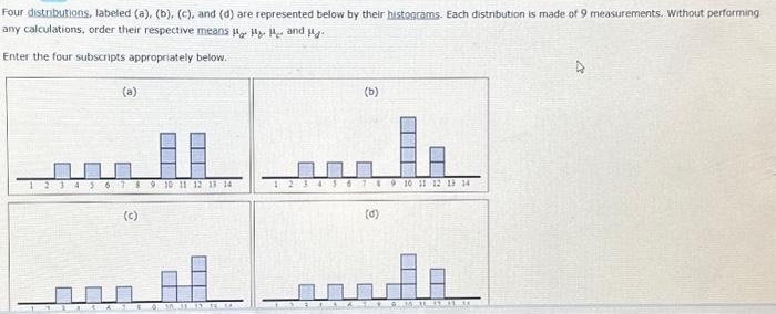 Solved Four Distributions, Labeled (a), (b), (c), And (d) | Chegg.com