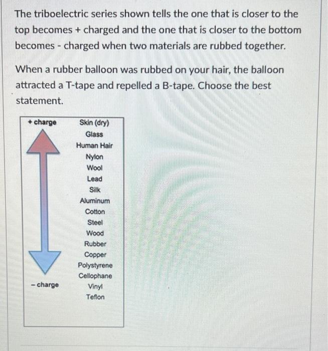 The triboelectric series shown tells the one that is closer to the top becomes + charged and the one that is closer to the bo