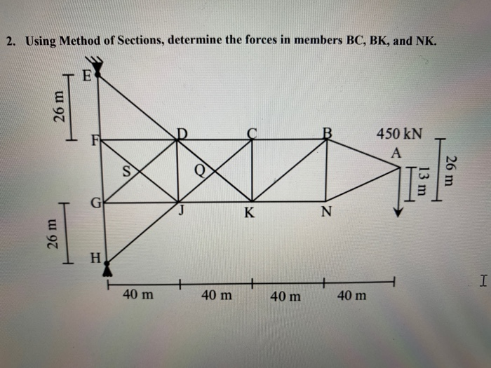 Solved 2. Using Method of Sections, determine the forces in | Chegg.com